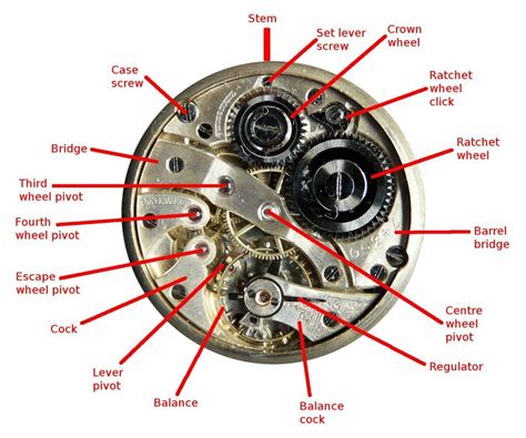 swiss watch parts|obsolete watch and clock parts.